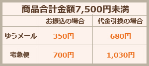 商品合計金額7500円未満の場合