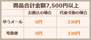 商品合計金額7500円以上の場合